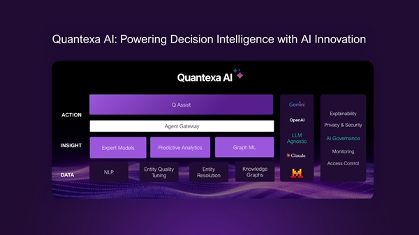 Quantexa InsurTech100 Inovator AI Asuransi Global 2025 – Transformasi Decision Intelligence