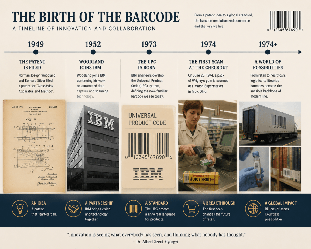 Norman Woodland: Pencipta Barcode 1952 yang Diabaikan 20 Tahun Sebelum Dunia Sadar